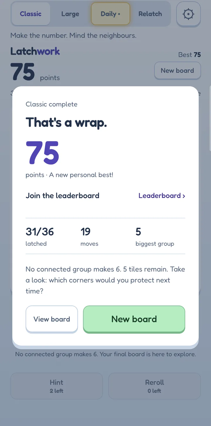The end-of-run panel: 75 points, a new personal best, 31 of 36 tiles latched.