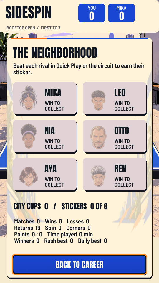 The SideSpin rival collection showing six illustrated rivals: Mika, Leo, Nia, Otto, Aya and Ren